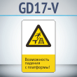 Знак «Возможность падения с платформы!», GD17-V (односторонний вертикальный, 450х700 мм, металл, с отбортовкой и Z-креплением)